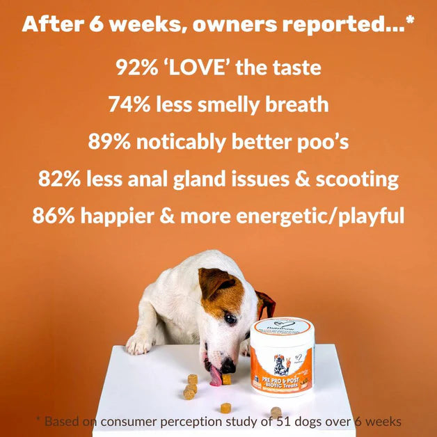 Protect your wallet from endless vet bills and failed treatments with Eloura