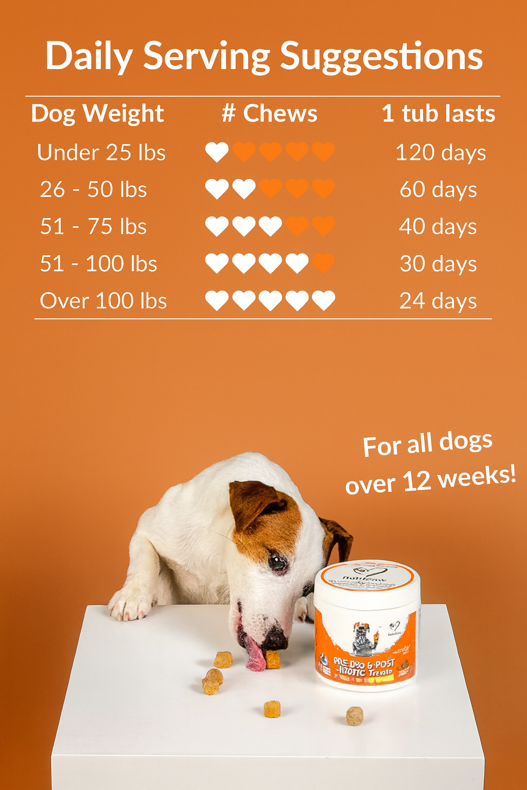 Protect your wallet from endless vet bills and failed treatments with Eloura